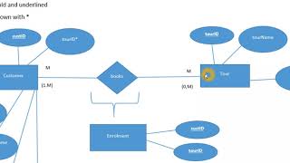 Normalisation and ERD [upl. by Lorena]