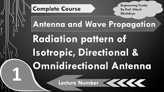 Radiation Patterns Isotropic Directional amp Omnidirectional antenna Explained [upl. by Hameerak]