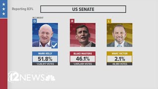 Tracking Arizona’s election results Friday November 11 [upl. by Meredithe752]