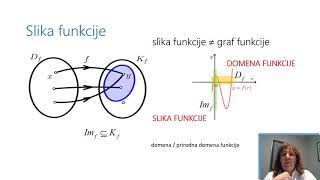 Matematika 2 r SŠ  Domena kodomena i slika funkcije [upl. by Sedinoel679]