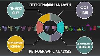 Petrographic Analysis Explained [upl. by Brunell797]