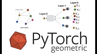 Graph Neural Networks GNN using Pytorch Geometric  Stanford University [upl. by Reynold]