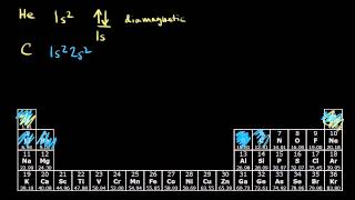 Paramagnetism and diamagnetism  Chemistry  Khan Academy [upl. by Kristy133]