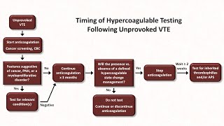 Hypercoagulable States Hemostasis  Lesson 12 [upl. by Limak251]