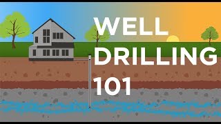 WELL DRILLING 101  Every Step Explained [upl. by Winstonn]