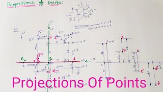 Projections Of PointsEngineering Drawing [upl. by Yemane268]