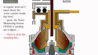 GEA WESTFALIA Separators  principle of operation [upl. by Akeirahs]