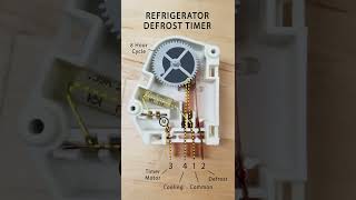 How a Refrigerator Defrost Timer Works [upl. by Airdnaxila510]