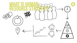 What is Human Resource Strategy [upl. by Doig537]