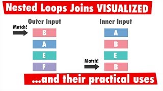 The Importance of Nested Loops Joins in SQL [upl. by Cogen]