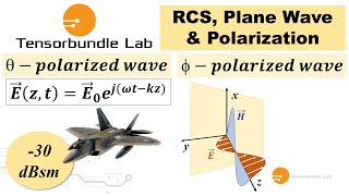 Basic Concepts of Radar Cross Section RCS [upl. by Edualcnaej]