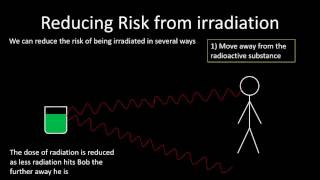 P3  Contamination and Irradiation [upl. by Melba]