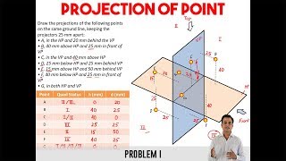 Projection of PointProblem 1Reloaded [upl. by Nilcaj]