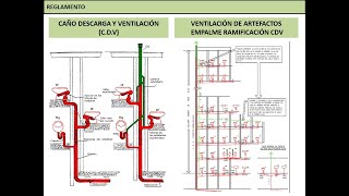 I1  Teórica Desagües Cloacales  Parte 34 [upl. by Birecree]