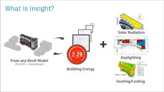 Autodesk Insight webinar part 1 Learn everything about Insight [upl. by Aurelius290]