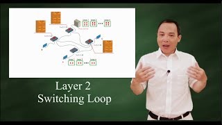 Layer 2 switching loop [upl. by Anale843]