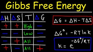 Gibbs Free Energy  Entropy Enthalpy amp Equilibrium Constant K [upl. by Cassie]