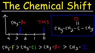 Chemical Shift In NMR Spectroscopy [upl. by Ellainad118]