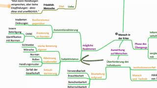 Der Mensch als Natur und Kulturwesen  Philosophie [upl. by Cyprian]