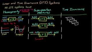 Control Systems Lectures  LTI Systems [upl. by Loralie]