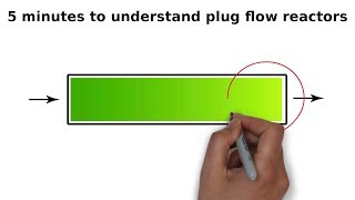 5 minutes to understand plug flow reactors [upl. by Nitnilc]