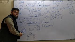 Reaction of Period 3 chlorides with water  Lec 44  AS Chemistry Crash Course [upl. by Astto196]