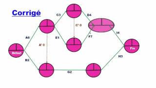 La Méthode PERT Exercice avec corrigé [upl. by Nnairahs861]