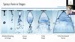 How Understanding Spray Nozzle Basics Leads to Innovation [upl. by Dnaltiak]