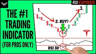 Best RSI Indicator Trading Strategy  Wysetrade Method [upl. by Stanway]