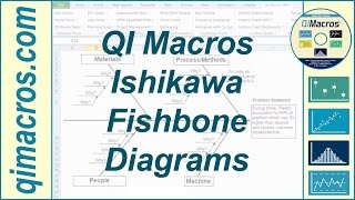 IshikawaFishbone Diagrams in Excel 20102019 and Office 365 with the QI Macros [upl. by Nonnahsed]