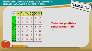 Probabilidad Lanzar 2 dados y sumar las caras superiores [upl. by Atirb]