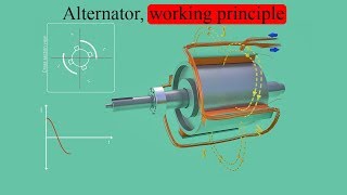 Alternator working principles [upl. by Woodley]