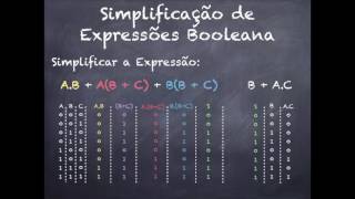 Aula III  Simplificação Expressões Booleanas [upl. by Yelnek407]