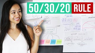 How To Use the 503020 Rule for Money Management [upl. by Ateikan]