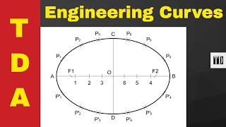 How To Draw An Ellipse Using The Arcs Of Circles Method [upl. by Annahsor]