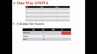 OneWay ANOVA [upl. by Mayyahk]