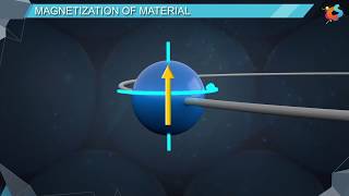 16  Class 12  Chemistry  Solid State  Magnetization of Material [upl. by Eydnarb255]