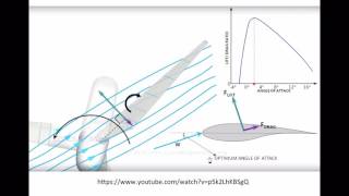 Understanding Wind Turbines 07  Aerodynamics 5 [upl. by Normand]