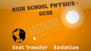 Physics  Heat Transfer  Thermal Radiation [upl. by Trawets792]