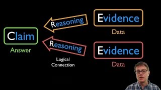 CER  Claim Evidence Reasoning [upl. by Colpin]