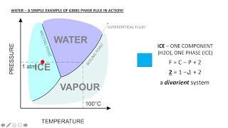 Igneous Petrology Series Lesson 3  Gibbs Phase Rule [upl. by Ethben820]