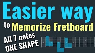 Learn and memorize the notes on the guitar fretboard [upl. by Good180]