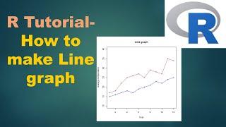 How to make Line graph in R [upl. by Shoshanna598]