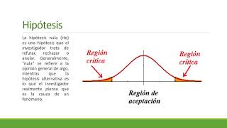 Conceptos básicos de estadística inferencial [upl. by Sherman]