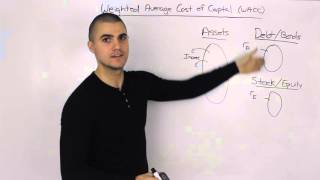 Weighted Average Cost of Capital WACC Overview [upl. by Jun723]