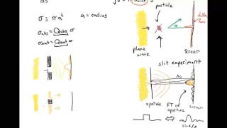 Babinets Principle for Absorption and Diffractive Scattering [upl. by Obnukotalo]