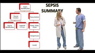 Ventilator Basics for ICU I [upl. by Myke]