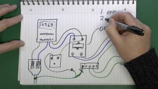 Loop Impedance Testing [upl. by Barbuto]