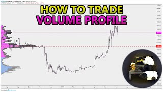 How to Trade Volume Profile VPVR VWAP  and VPSR Analysis Stocks Crypto Forex [upl. by Analli]