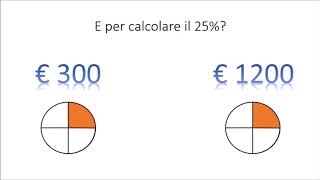 MATEMATICA Imparare le percentuali [upl. by Cornwall]